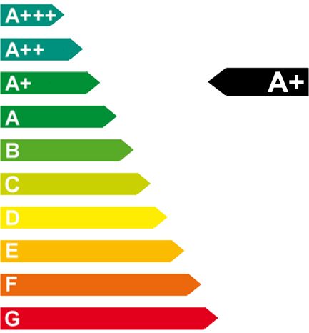 Energy efficiency class aa